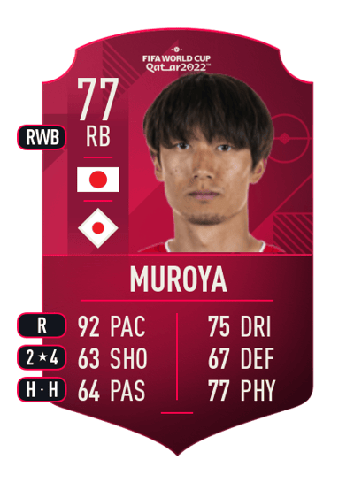 Sei Muroya World Cup Player 77 OVR
