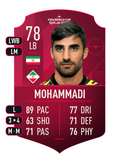 Milad Mohammadi World Cup Player 78 OVR