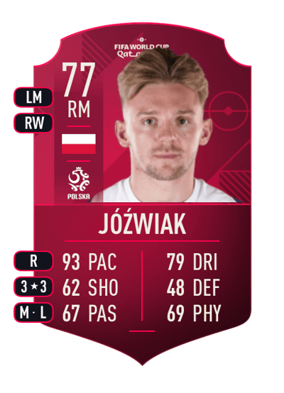 Kamil Jóźwiak World Cup Player 77 OVR