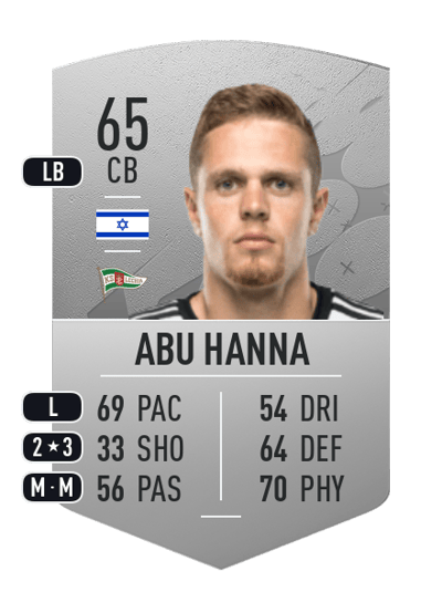 Joël Abu Hanna Common 65 OVR