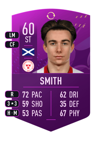 Matty Smith Future Stars Swaps Token 60 OVR