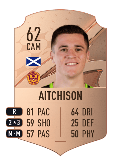Jack Aitchison Rare 62 OVR