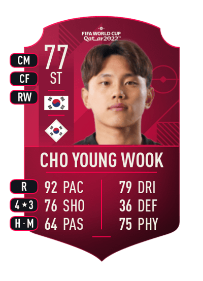 Cho Young Wook World Cup Player 77 OVR