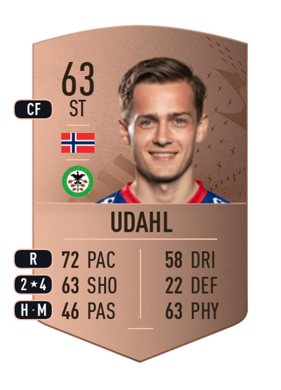 Henrik Udahl Common 63 OVR