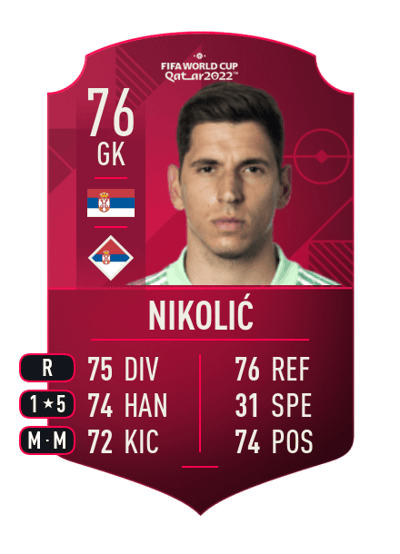 Đorđe Nikolić World Cup Player 76 OVR