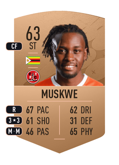 Admiral Muskwe Common 63 OVR