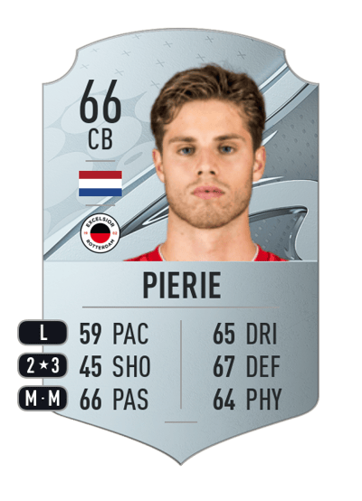 Kik Pierie Rare 66 OVR