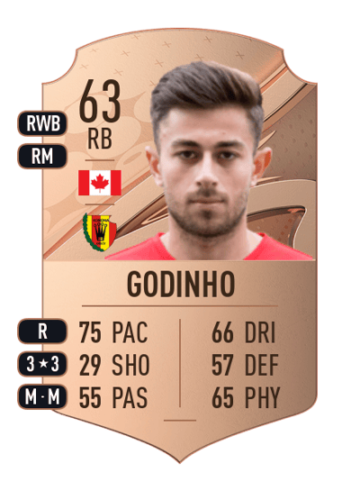 Marcus Godinho Rare 63 OVR