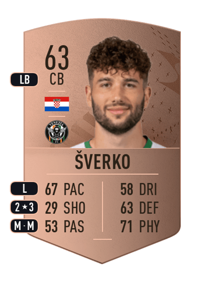 Marin Šverko Common 63 OVR