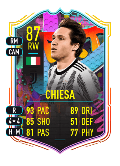 Federico Chiesa Out of Position 87 OVR