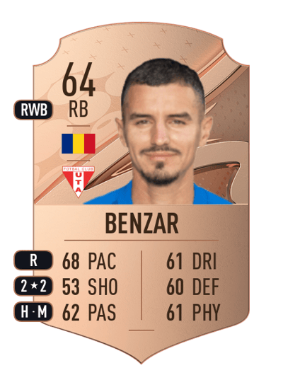 Romario Benzar Rare 64 OVR