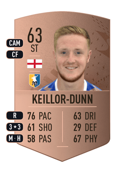 Davis Keillor-Dunn Common 63 OVR