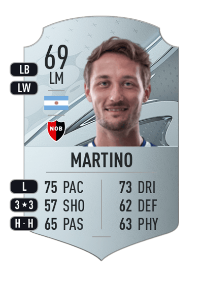 Ángelo Martino Rare 69 OVR