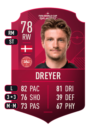 Anders Dreyer World Cup Player 78 OVR