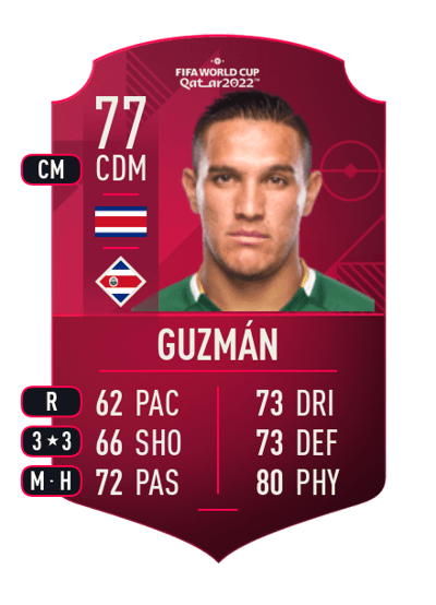 David Guzmán World Cup Player 77 OVR