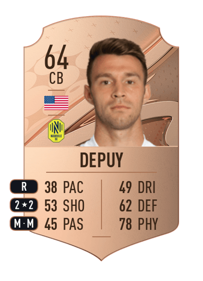 Nick DePuy Rare 64 OVR