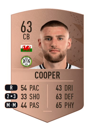 Brandon Cooper Common 63 OVR