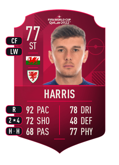 Mark Harris World Cup Player 77 OVR