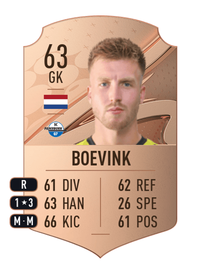 Pelle Boevink Rare 63 OVR