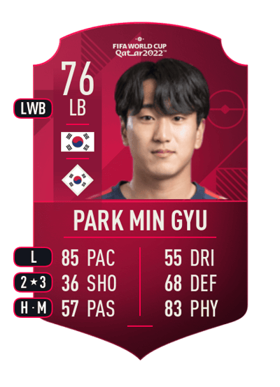 Park Min Gyu World Cup Player 76 OVR