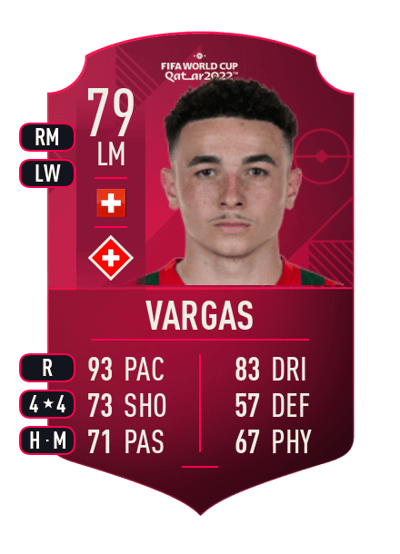 Ruben Vargas World Cup Player 79 OVR