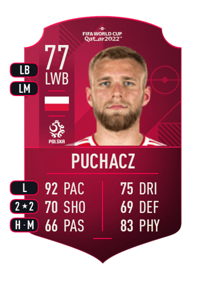 Tymoteusz Puchacz World Cup Player 77 OVR