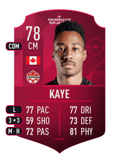 Mark-Anthony Kaye World Cup Player 78 OVR