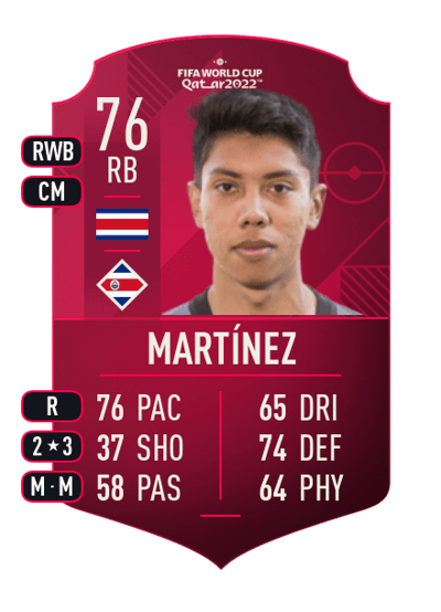 Carlos Martínez World Cup Player 76 OVR