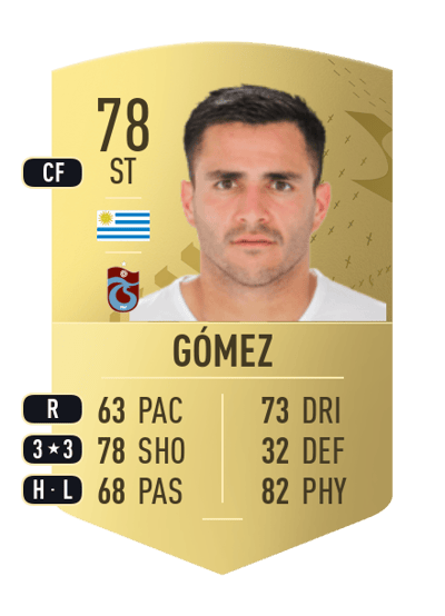 Maximiliano Gómez Common 78 OVR