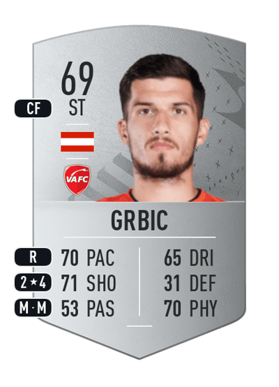 Adrian Grbic Common 69 OVR