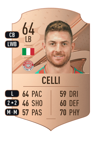 Alessandro Celli Rare 64 OVR