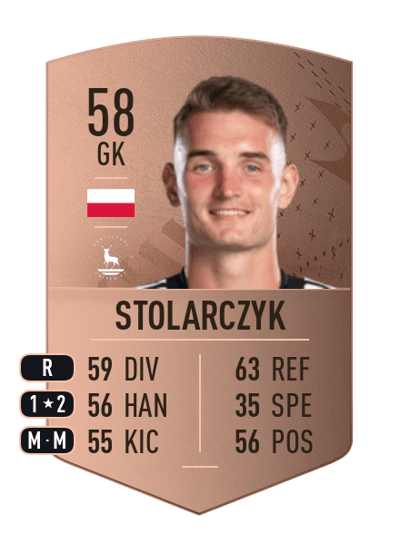 Jakub Stolarczyk Common 58 OVR