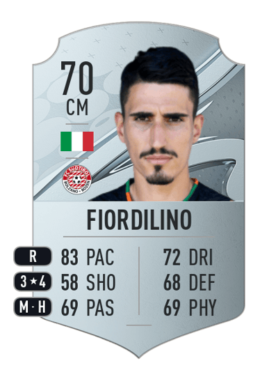 Luca Fiordilino Rare 70 OVR