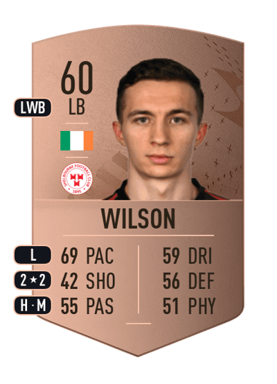 Tyreke Wilson Common 60 OVR