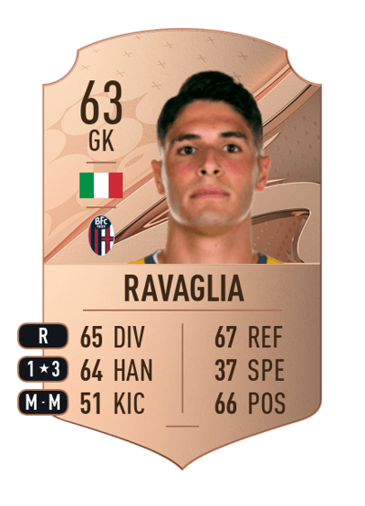 Federico Ravaglia Rare 63 OVR