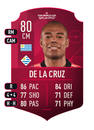 Nicolás De la Cruz World Cup Player 80 OVR