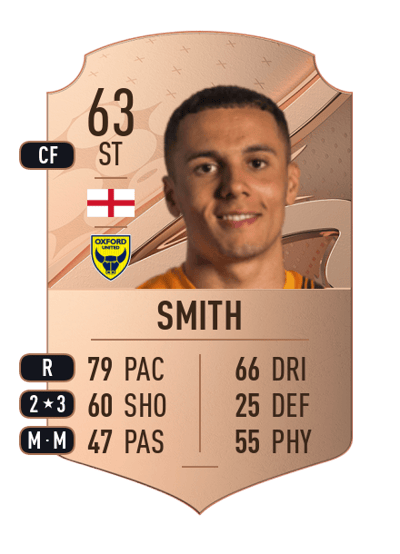 Tyler Smith Rare 63 OVR