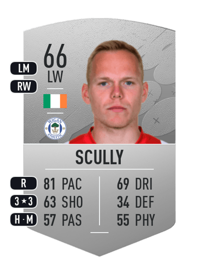 Anthony Scully Common 66 OVR