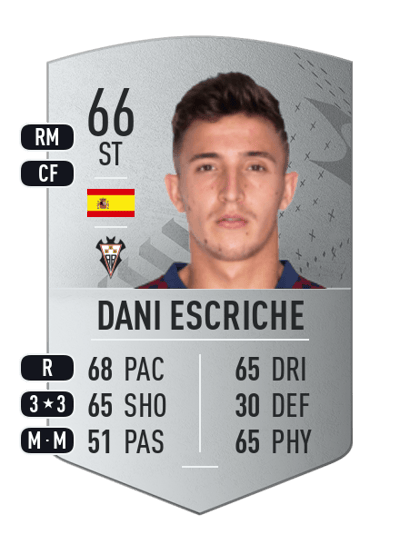 Dani Escriche Common 66 OVR
