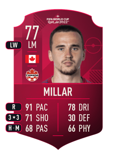 Liam Millar World Cup Player 77 OVR