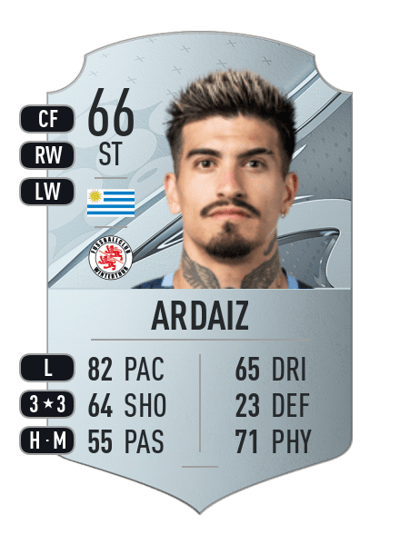 Joaquín Ardaiz Rare 66 OVR