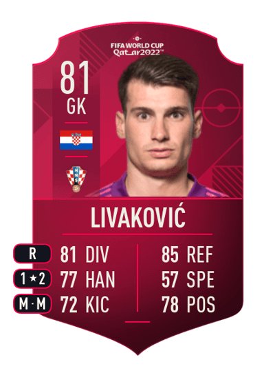 Dominik Livaković World Cup Player 81 OVR