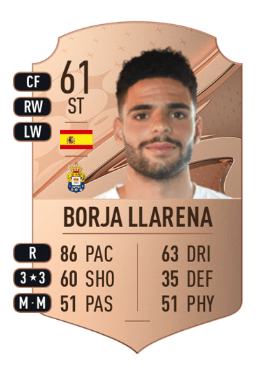 Borja Llarena Rare 61 OVR