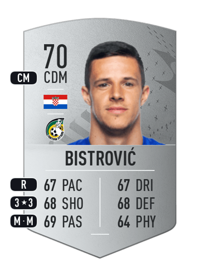 Kristijan Bistrović Common 70 OVR