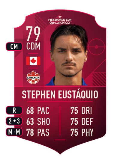 Stephen Eustáquio World Cup Player 79 OVR