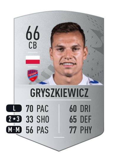 Adrian Gryszkiewicz Common 66 OVR