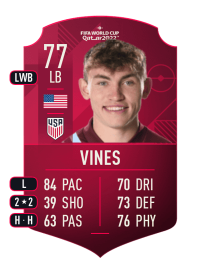 Sam Vines World Cup Player 77 OVR