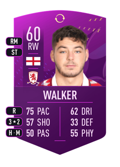 Stephen Walker Future Stars Swaps Token 60 OVR