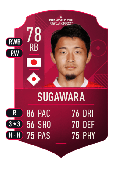 Yukinari Sugawara World Cup Player 78 OVR