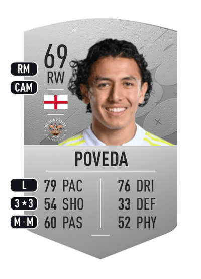 Ian Poveda Common 69 OVR